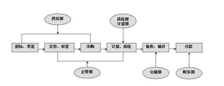 质检员岗位职责（质检岗位有什么作用）-第5张图片