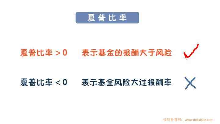 买基金新手入门（怎样买基金入门基础知识）-第9张图片