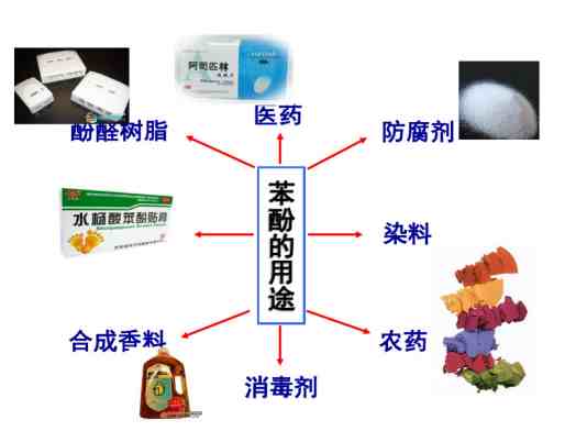 苯酚对人体有哪些危害（苯酚科普知识）-第2张图片