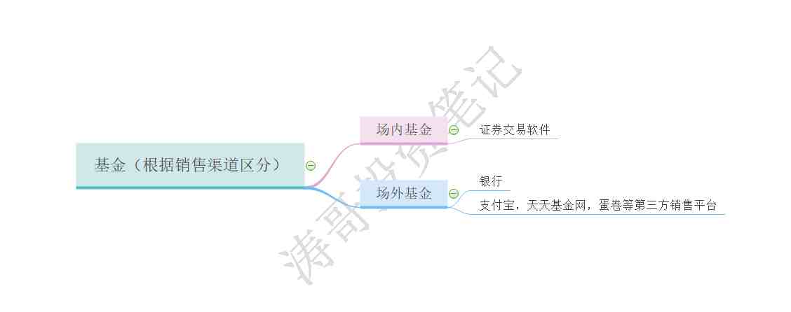 基金买入和卖出技巧（基金最好3点后卖出）-第1张图片