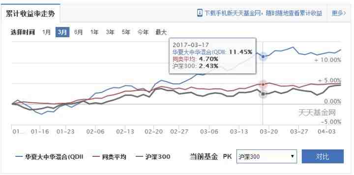 基金怎么玩才能赚钱(初学者如何投资基金)-第5张图片