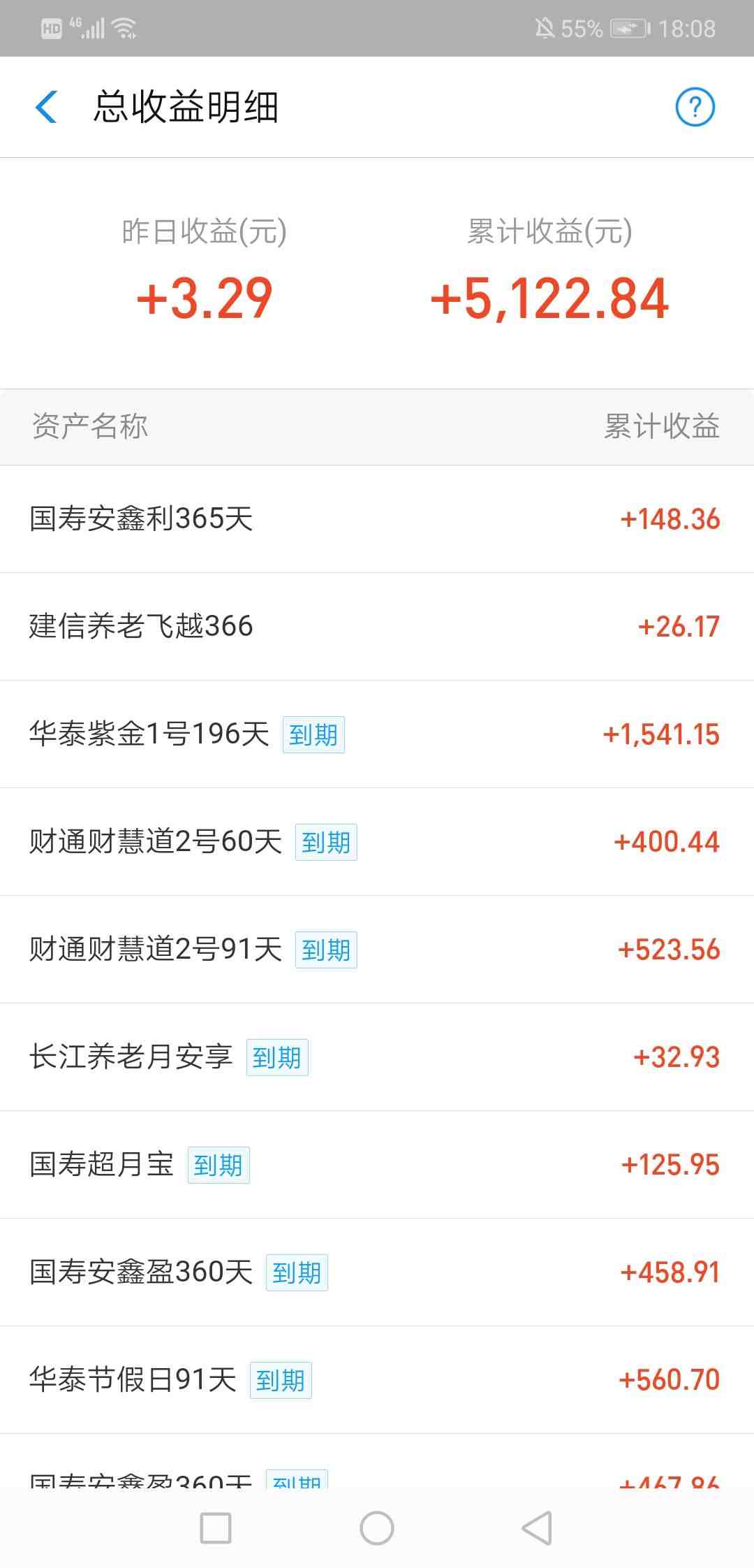 理财是怎么赚钱的（20万理财一年的收益4万）-第1张图片
