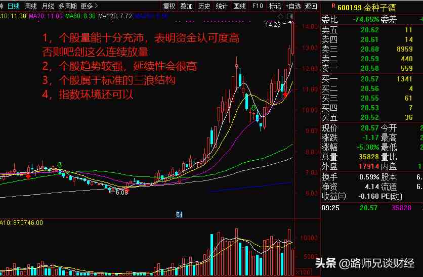 股票为什么会涨跌（股票涨跌原理是什么）-第4张图片