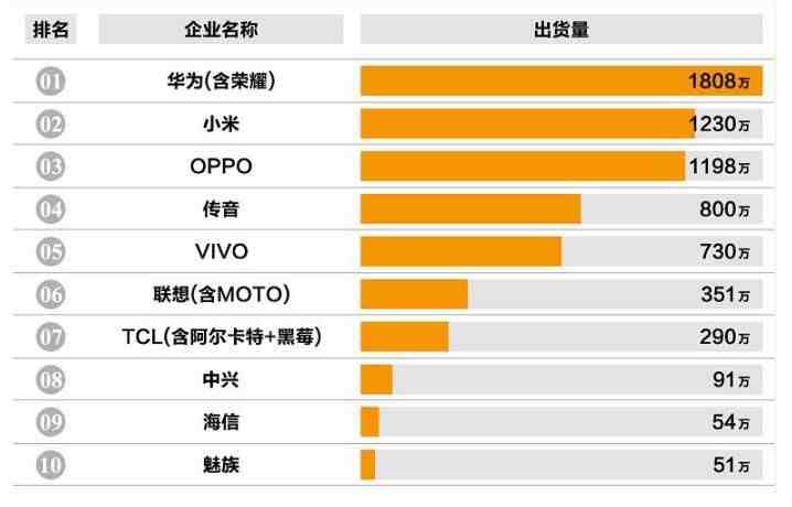 国产手机有哪些（国产十大手机排名出炉）-第1张图片