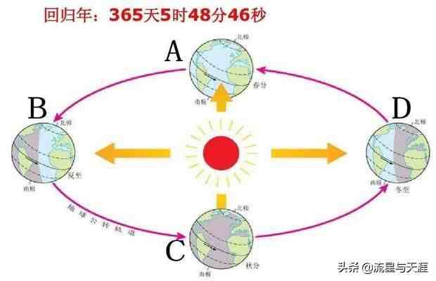 平年和闰年怎么计算（闰年的计算方法）-第5张图片