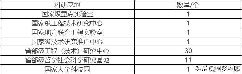 南京理工大学怎么样（南京理工大学算名牌大学吗）-第6张图片