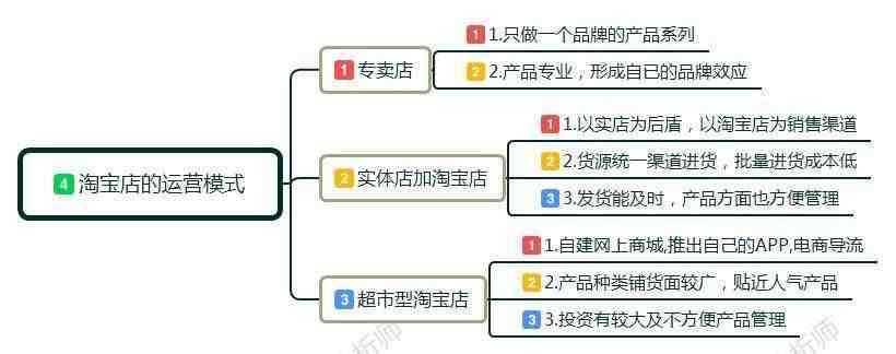 淘宝怎么开网店步骤（新手小白怎么开淘宝店）-第3张图片