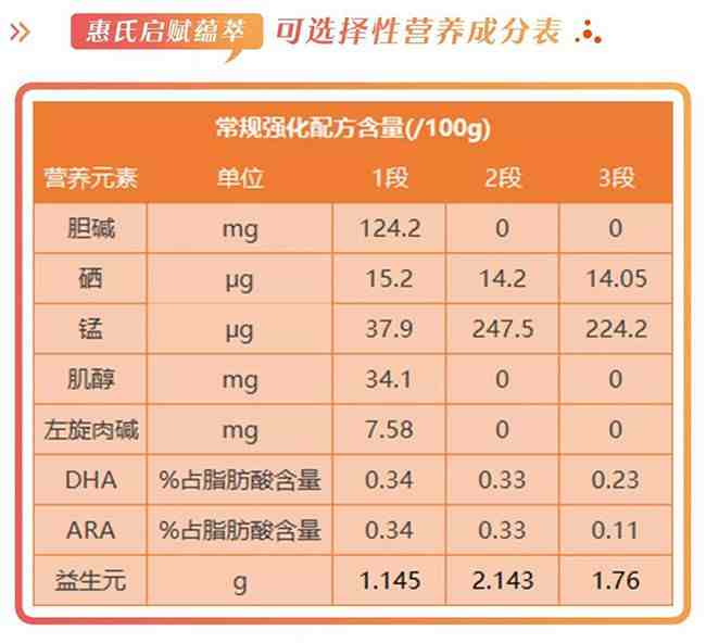 惠氏奶粉怎么样（惠氏启赋蕴萃有机好不好值不值得买）-第3张图片
