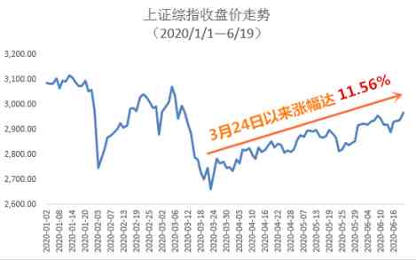 基金是怎么赚钱的（基金是如何盈利的）-第3张图片