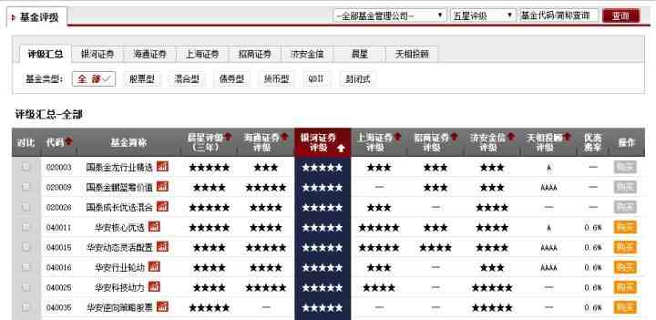 买基金新手入门（怎样买基金入门基础知识）-第4张图片