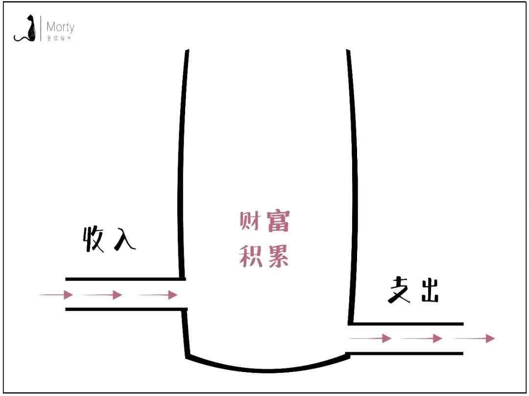 什么是理财（什么是投资）-第1张图片