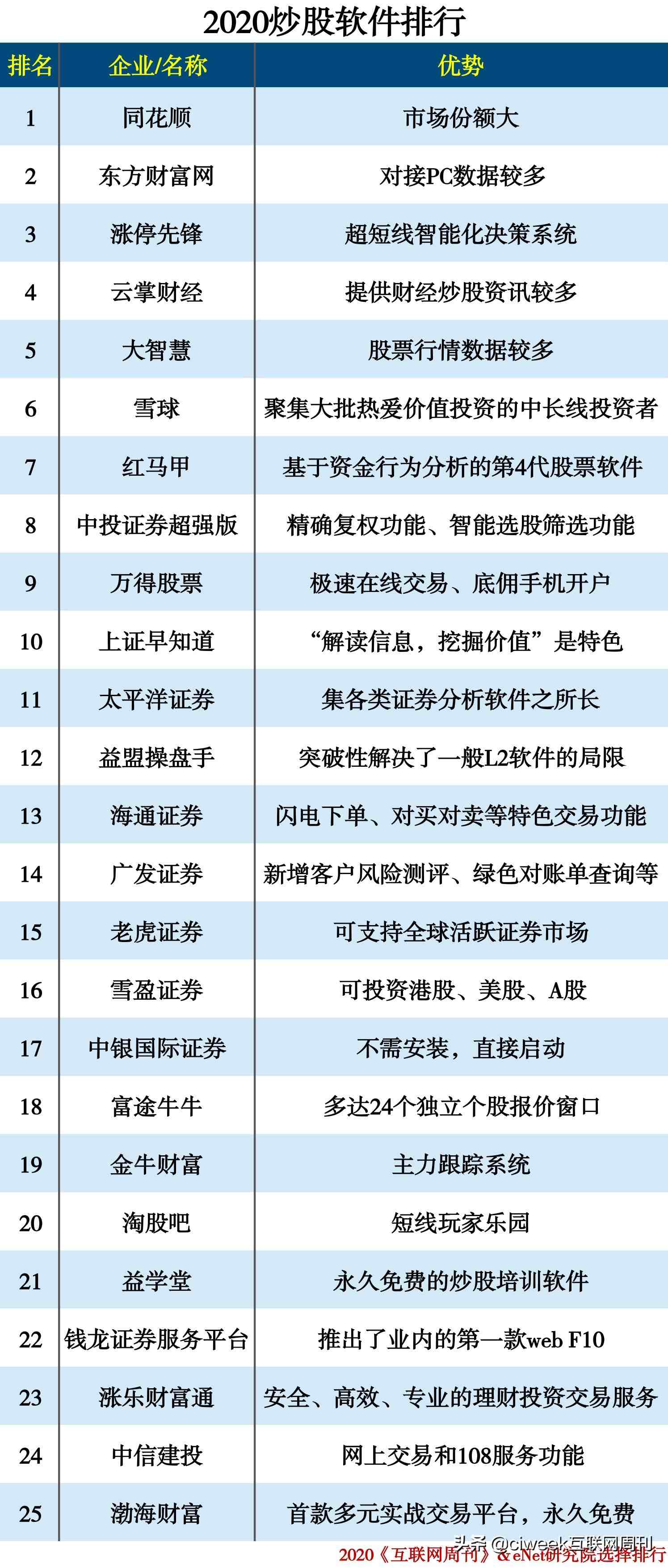 炒股软件有哪些（2020炒股软件排行）-第1张图片