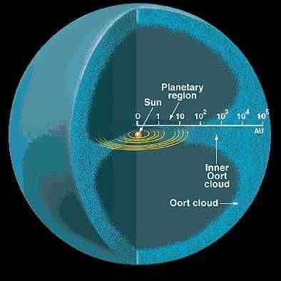 太阳系直径（太阳系到底有多大）-第5张图片