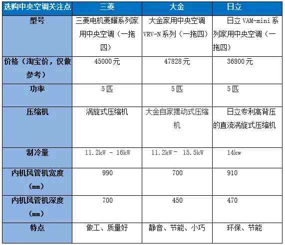 大金空调怎么样（大金空调有什么优缺点）-第1张图片