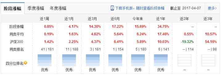 买基金新手入门（怎样买基金入门基础知识）-第6张图片