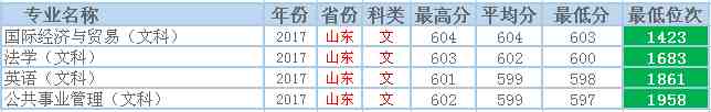 北京邮电大学怎么样（北京邮电大学为什么这么牛）-第3张图片