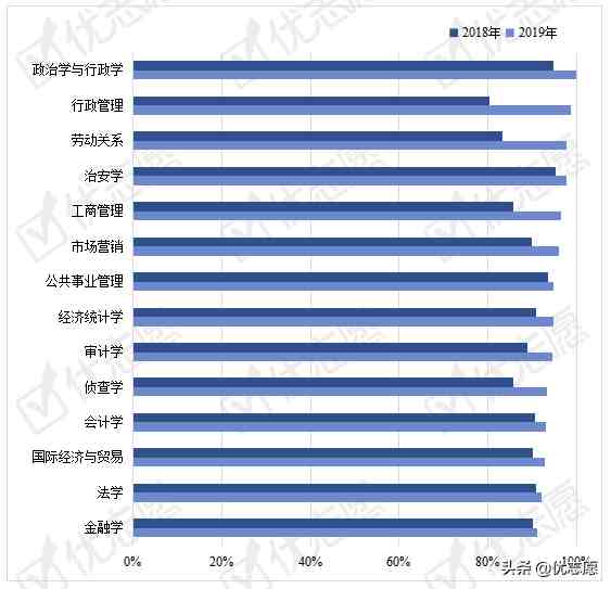 西南政法大学怎么样（西南政法大学就业率怎么样哪些专业就业稳定）-第2张图片