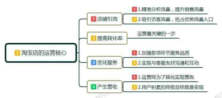 淘宝怎么开网店步骤（新手小白怎么开淘宝店）-第5张图片