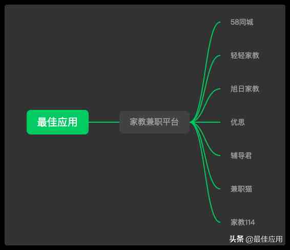 正规手机兼职平台免费(正规接单赚佣金的平台)-第9张图片 正规手机兼职平台免费(正规接单赚佣金的平台)-第9张图片
