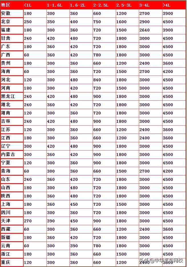 车船税每年都要交吗（车船税新标准2021）-第2张图片