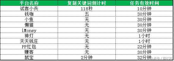 苹果试玩赚钱软件app（苹果版试玩赚钱app任务多）-第5张图片