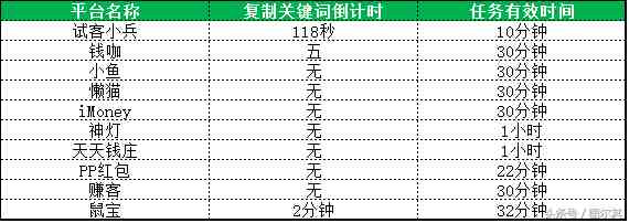 苹果试玩赚钱软件app（苹果版试玩赚钱app任务多）-第5张图片