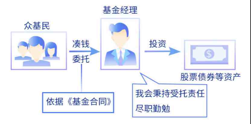 基金是怎么赚钱的（基金是如何盈利的）-第1张图片