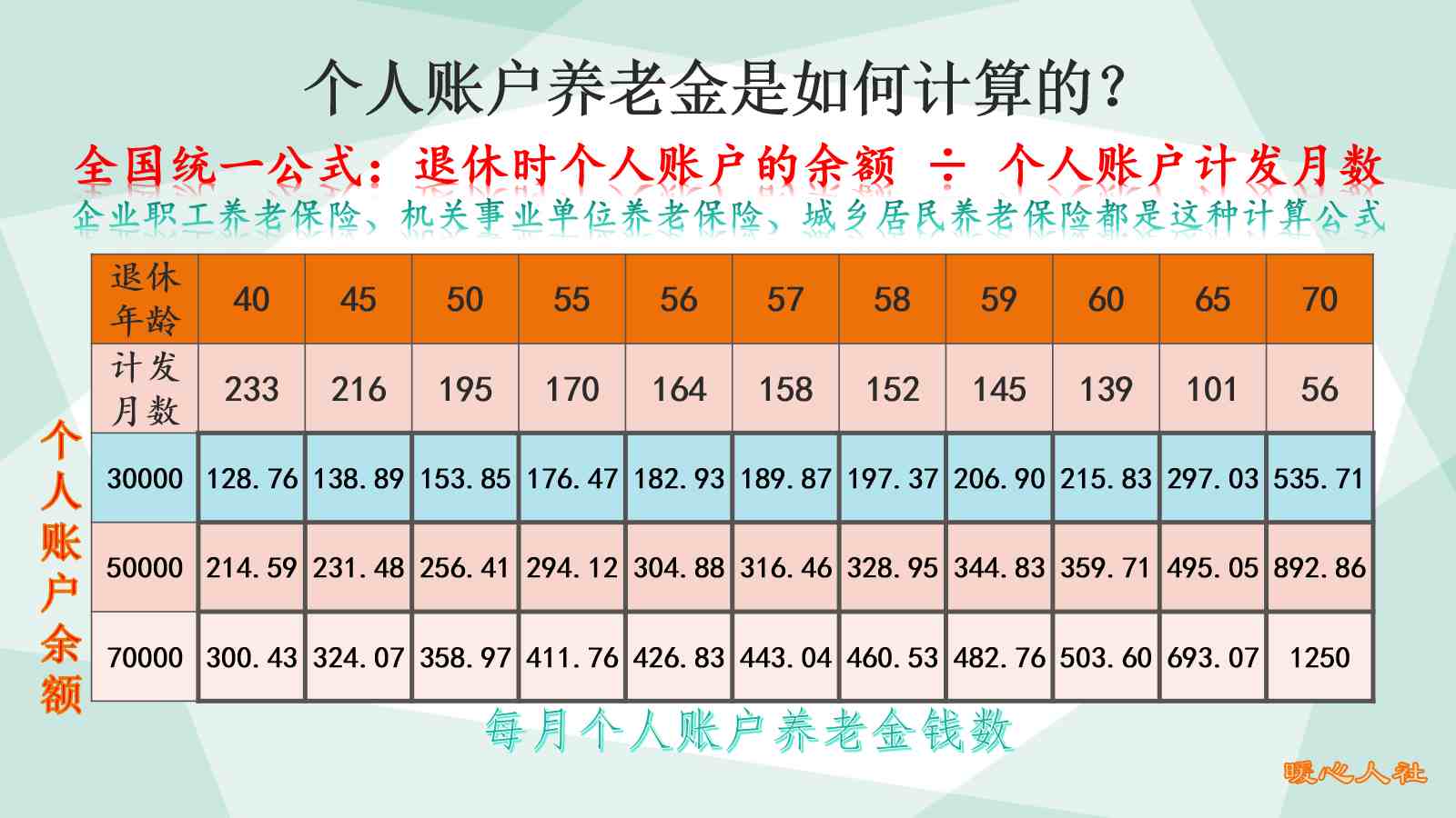 养老保险怎么买最划算（养老保险怎么缴费最划算）-第3张图片