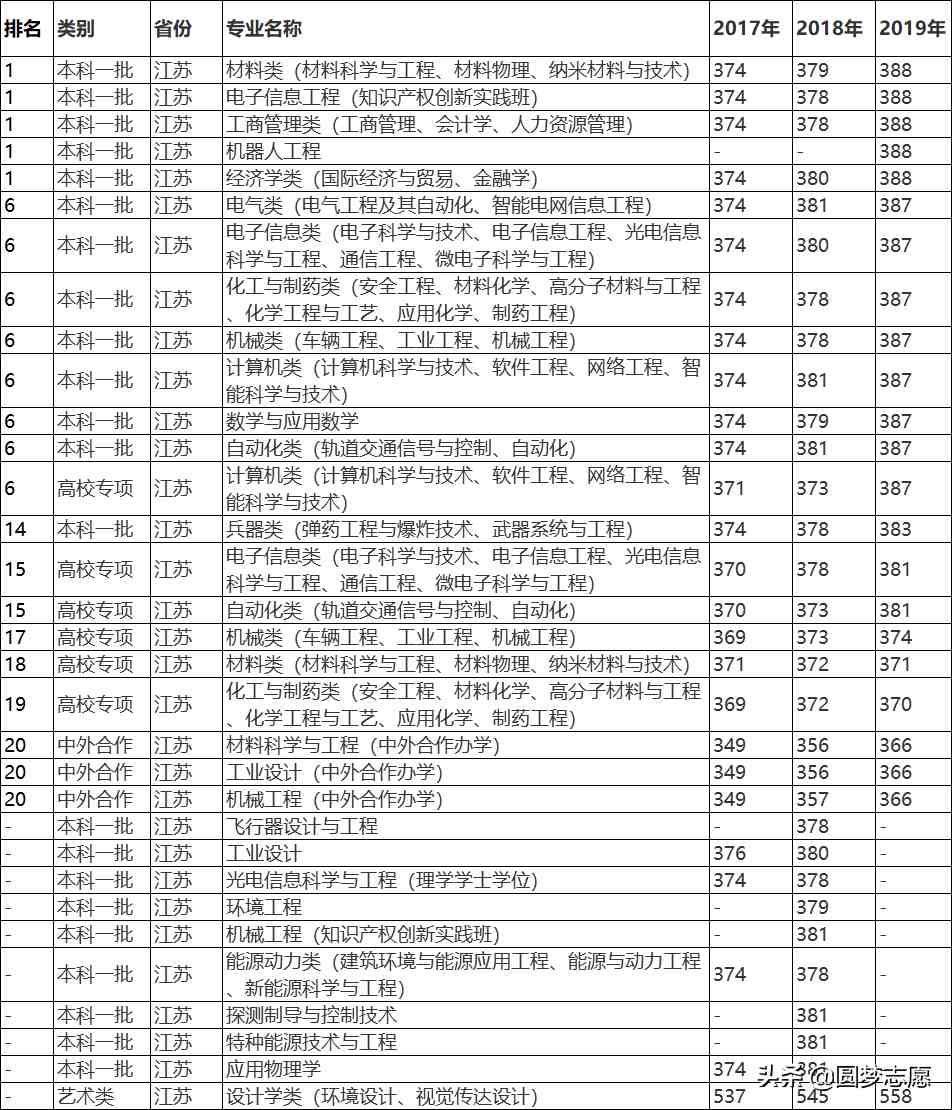 南京理工大学怎么样（南京理工大学算名牌大学吗）-第8张图片