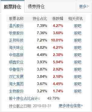 一万块基金一个月收益（收益排名前十的基金）-第4张图片