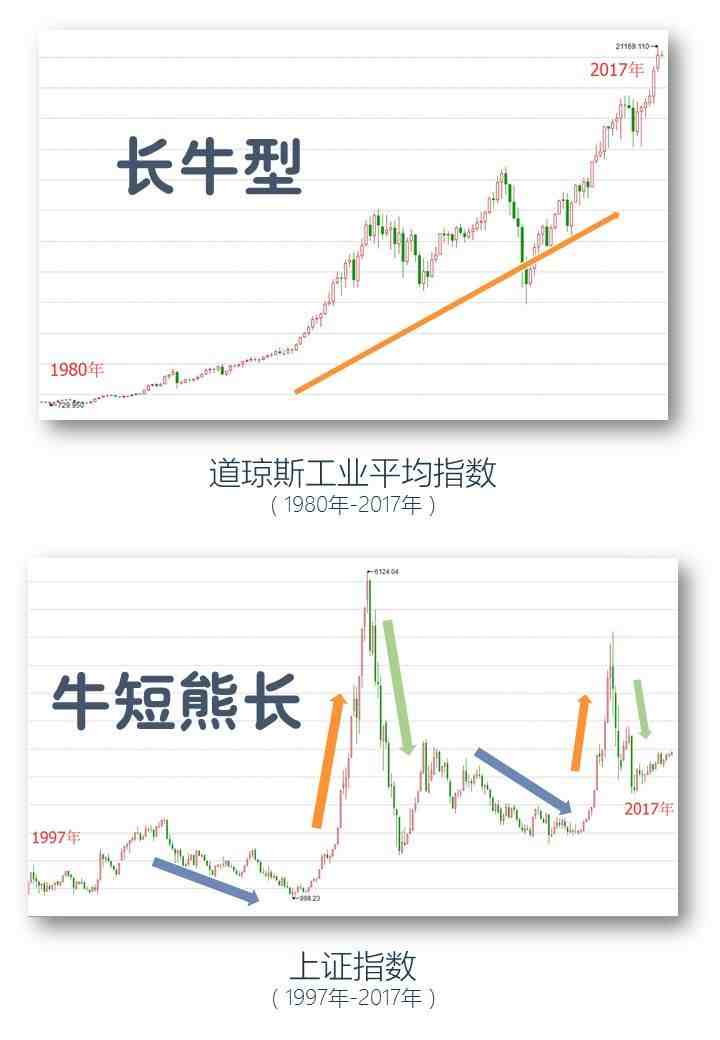 基金怎么玩才能赚钱(初学者如何投资基金)-第1张图片