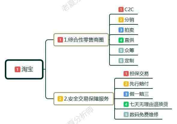 淘宝怎么开网店步骤（新手小白怎么开淘宝店）-第1张图片