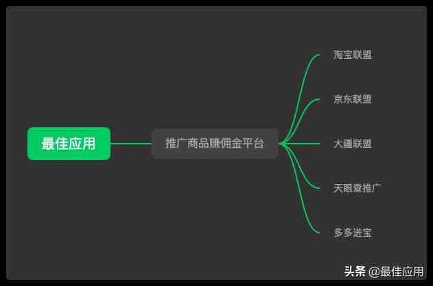 正规手机兼职平台免费(正规接单赚佣金的平台)-第6张图片 正规手机兼职平台免费(正规接单赚佣金的平台)-第6张图片