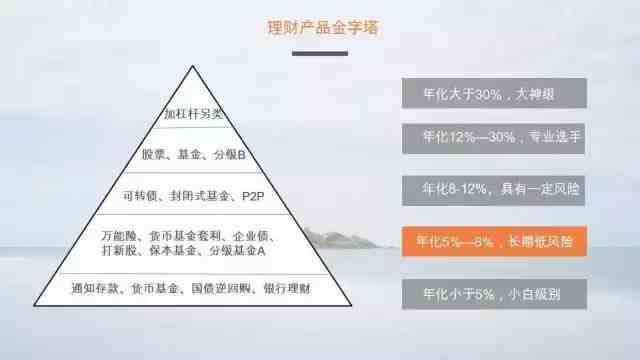 初学理财从哪里开始（零基础理财）-第3张图片