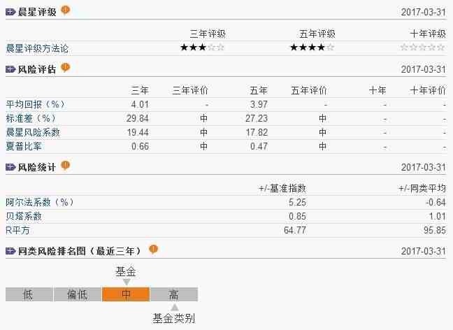 买基金新手入门（怎样买基金入门基础知识）-第12张图片