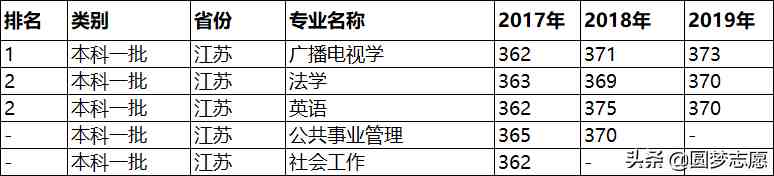 南京理工大学怎么样（南京理工大学算名牌大学吗）-第9张图片