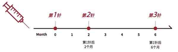 hpv疫苗有必要打吗（HPV疫苗到底有没有必要打）-第3张图片