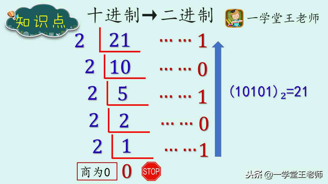 十进制转二进制（怎样快速把十进制数字转换为二进制）-第2张图片