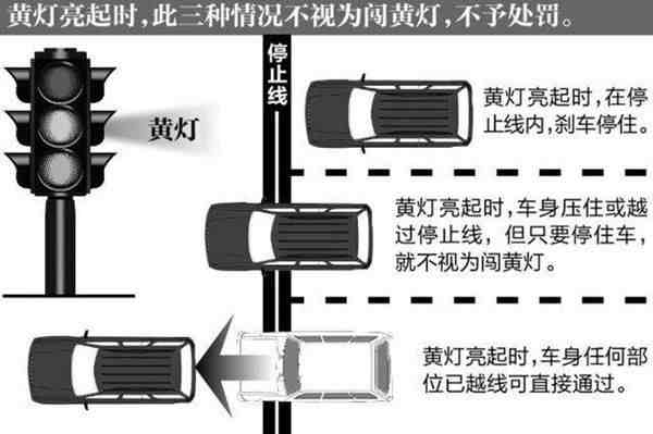 闯黄灯算违章吗（黄灯亮时算不算闯红灯）-第2张图片