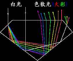 流光溢彩是什么意思（钻石的流光溢彩、光芒四射到底是什么）-第5张图片