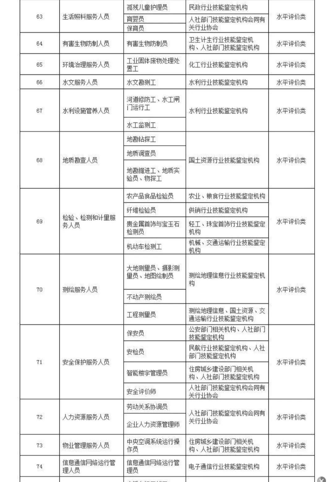 专项附加扣除是返钱吗,6项专项附加扣除明细-第9张图片