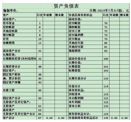 资产负债表是静态还是动态（静态报表与动态报表介绍）-第3张图片