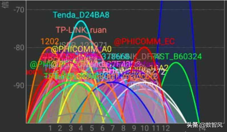 电脑wifi连上显示无法访问互联网是怎么回事-第4张图片