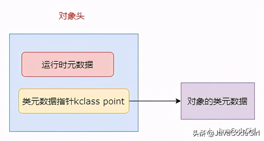 如何创建对象(java如何引用对象)-第2张图片