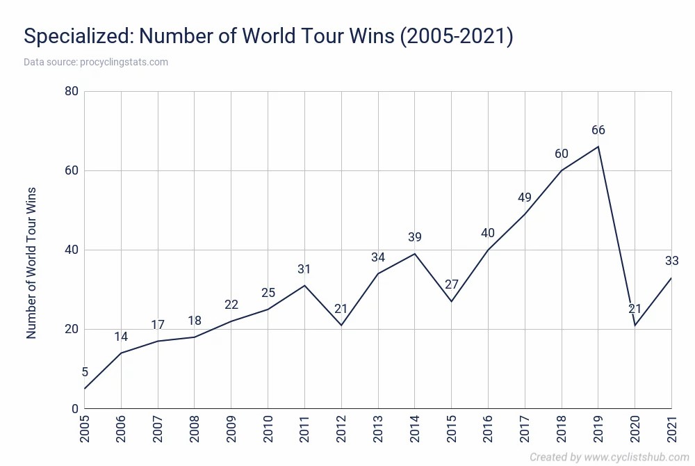 全球自行车十大名牌排名（世界十大名牌自行车排行榜）-第1张图片