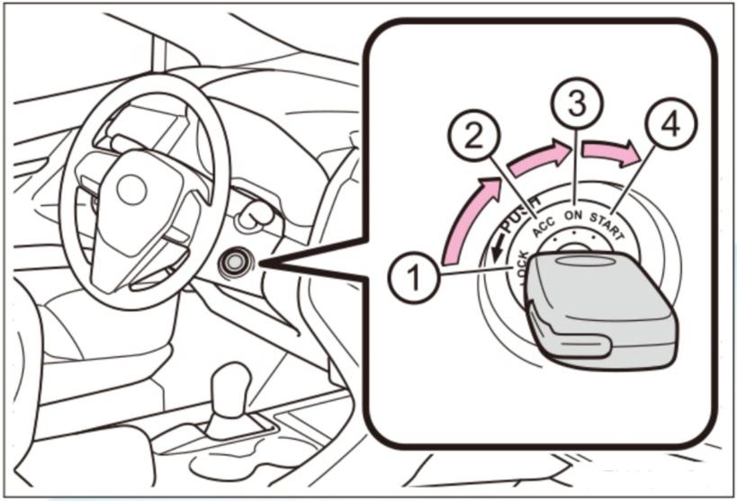 汽车点火开关acc是什么意思（汽车启动的四个工作阶段）-第3张图片