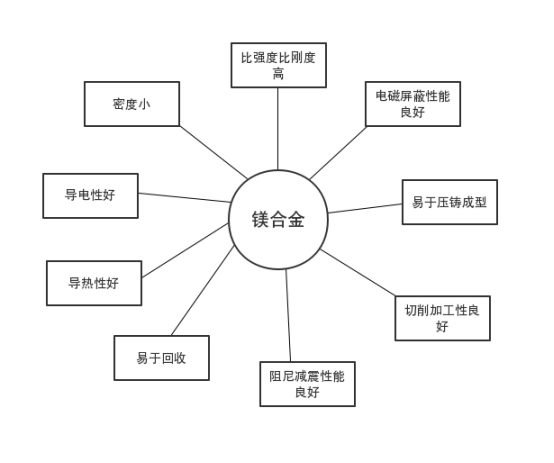 镁的熔点是多少-第2张图片 镁的熔点是多少-第2张图片
