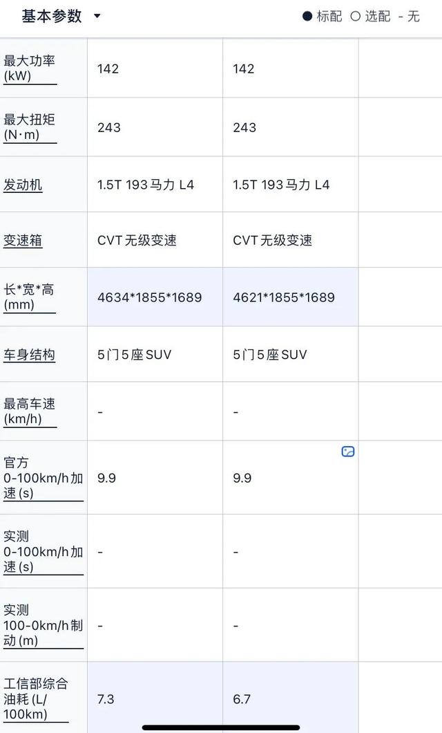 25万元落地suv哪款车比较好（25万左右性价比高车型）-第4张图片