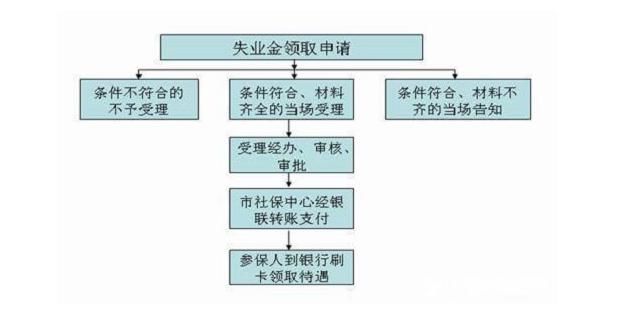 失业金领取条件(挂靠单位交社保后果)-第2张图片