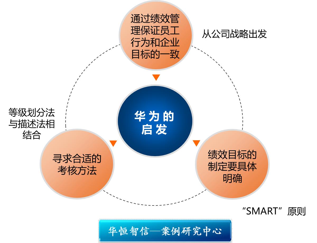 考核方式(考核方式有几种形式)-第2张图片